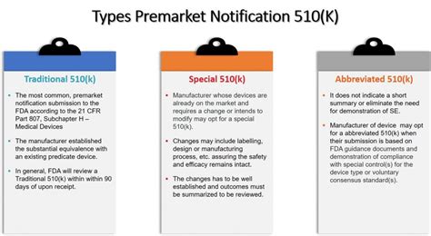 fda tagum|510(k) Premarket Notification .